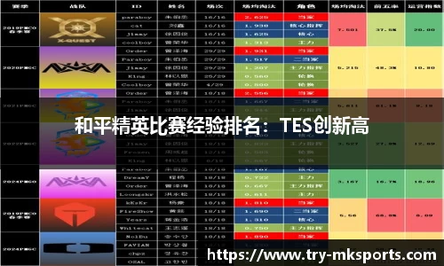 和平精英比赛经验排名：TES创新高